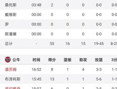 巴特勒在公牛比赛中反败为胜，领先优势明显引发热议！