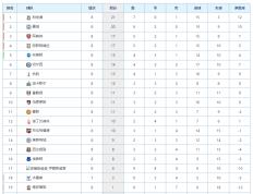 利物浦不敌切尔西，领跑席位不受动摇